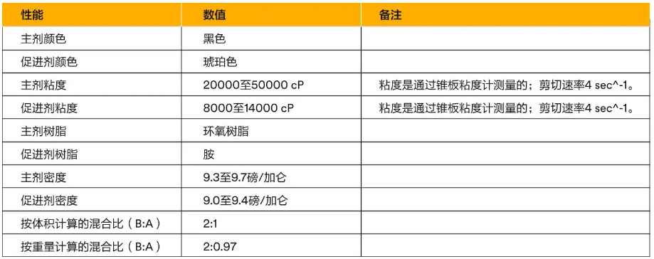 3M環(huán)氧樹脂膠和聚氨酯膠的選擇指南!(圖10) 3M環(huán)氧樹脂膠和聚氨酯膠的選擇指南!(圖10)