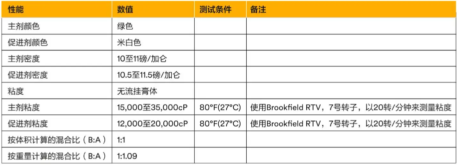 3M環(huán)氧樹脂膠和聚氨酯膠的選擇指南!(圖15) 3M環(huán)氧樹脂膠和聚氨酯膠的選擇指南!(圖15)
